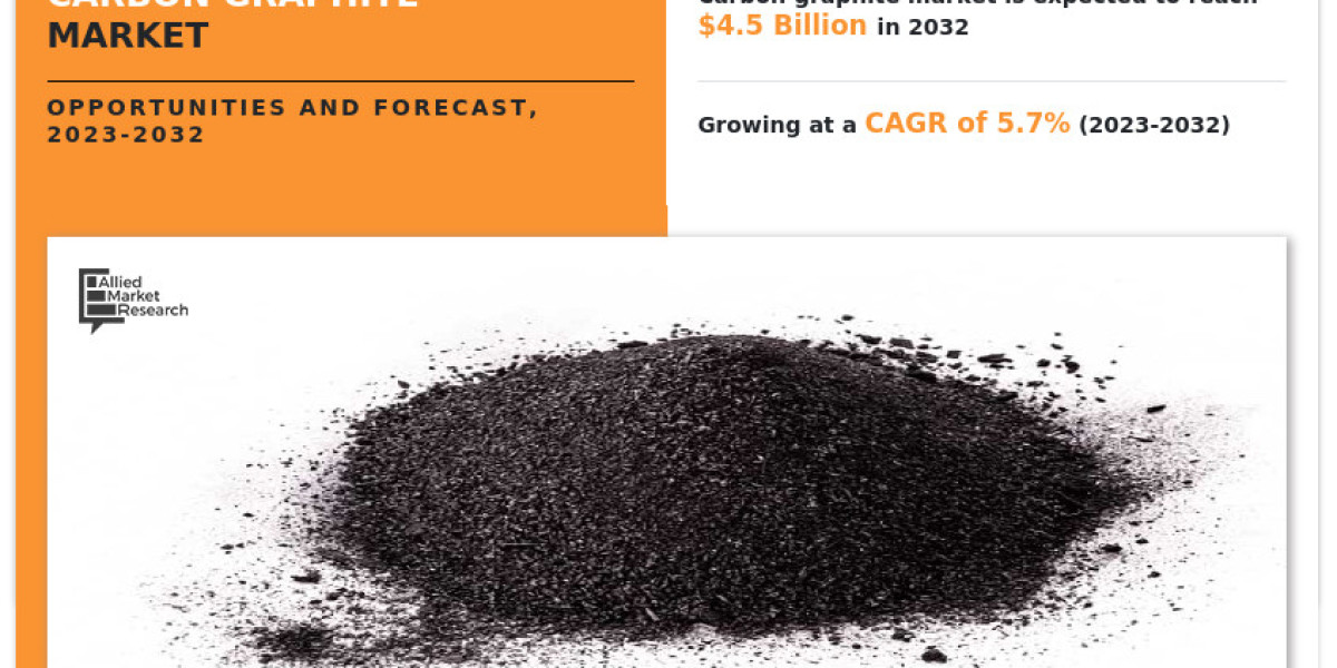 Carbon Graphite Market Size, Trends and Future Growth, 2032