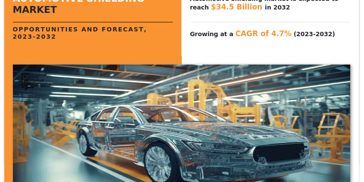 Automotive Shielding Market Dynamics and Future Prospects, 2032