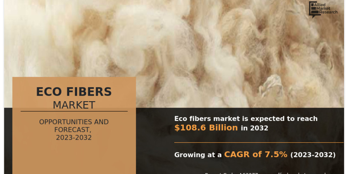 Eco Fibers Market Size, Trends and Future Growth, 2032