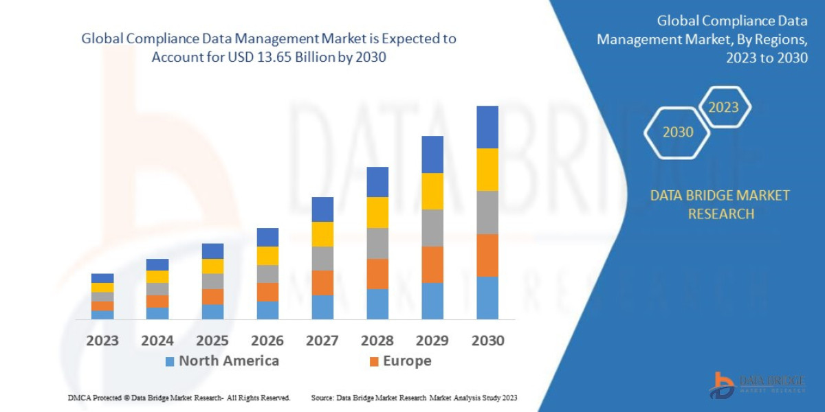 Comprehensive Study of the Compliance Data Management Market: Trends, Forecast, and Industry Share