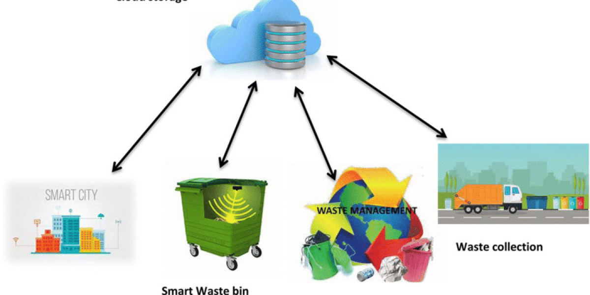 Regional Analysis of Smart Waste Management Market: Opportunities and Trends