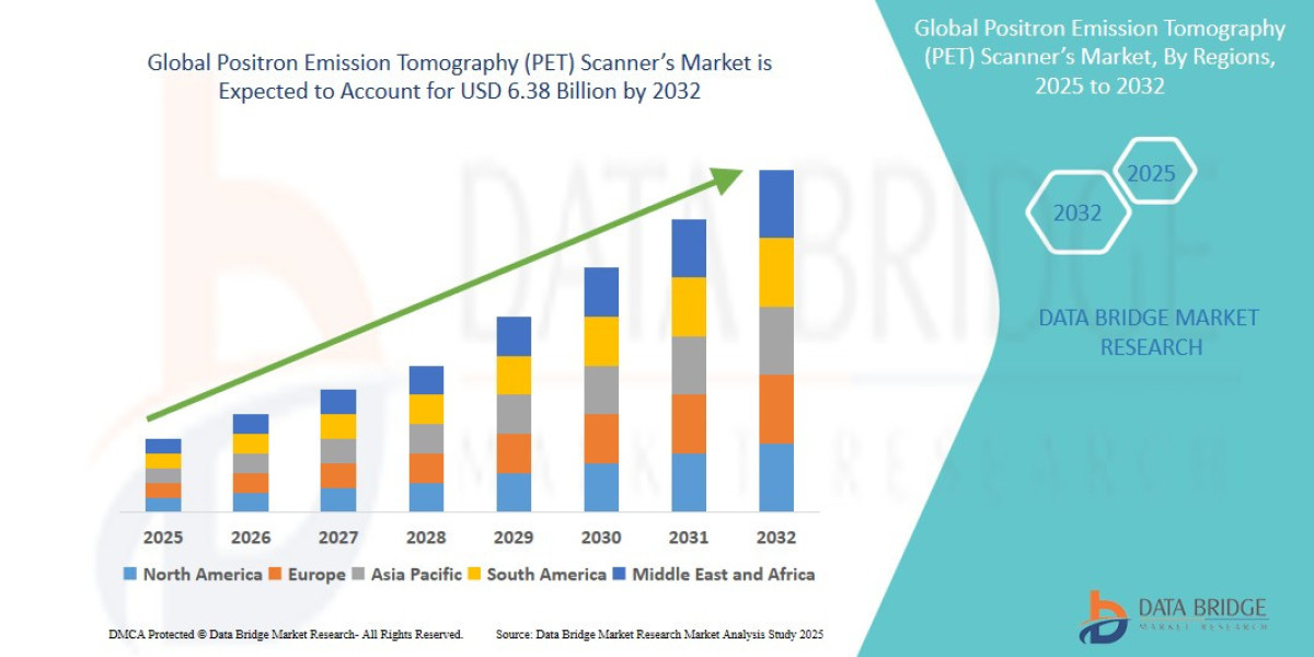 Positron Emission Tomography (PET) Scanner’s Market: Trends, Forecast, and Competitive Landscape 2025 –2032