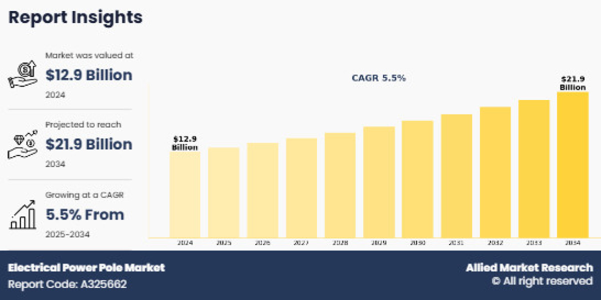 Líderes del mercado de postes de energía eléctrica: actores clave y desarrollos estratégicos