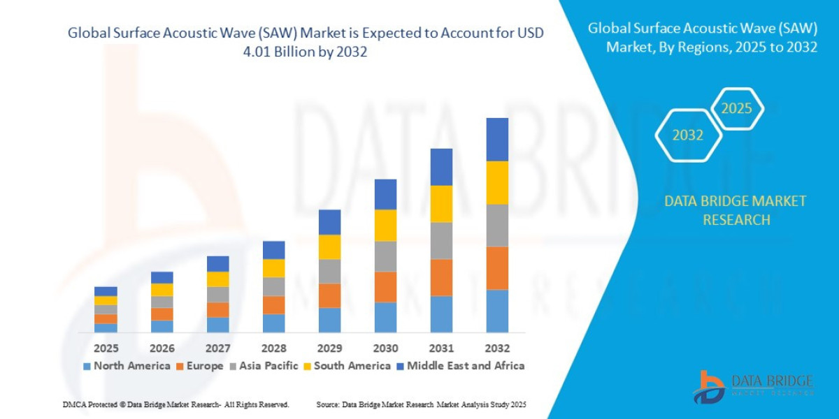 Loitering Munition Market: Insights and Competitive Analysis 2025 –2032
