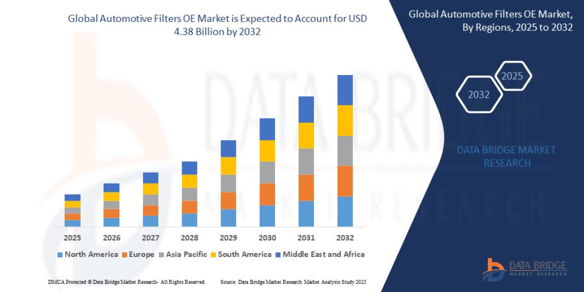 Automotive Filters OE Market Insights and Growth Trends