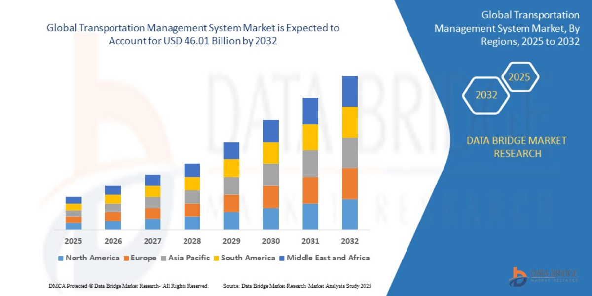 Transportation Management System Market Growth, Trends & Forecast