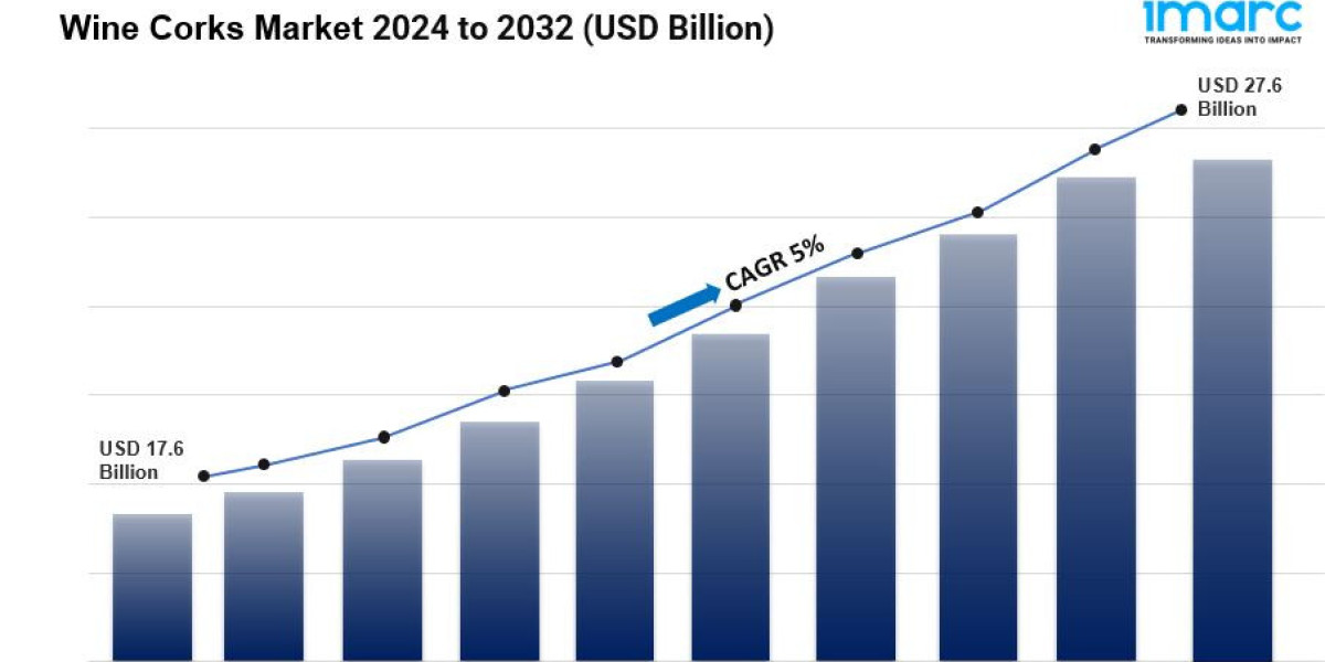 Wine Corks Market Size, Growth, Trends & Opportunity Analysis 2025-2033