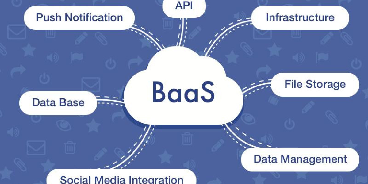 Backup as a Service Market to Register a Stout Growth by End 2030