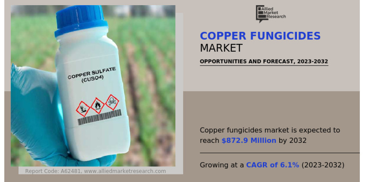 Copper Fungicides Market Size, Industry Share, Regional Forecast, 2032