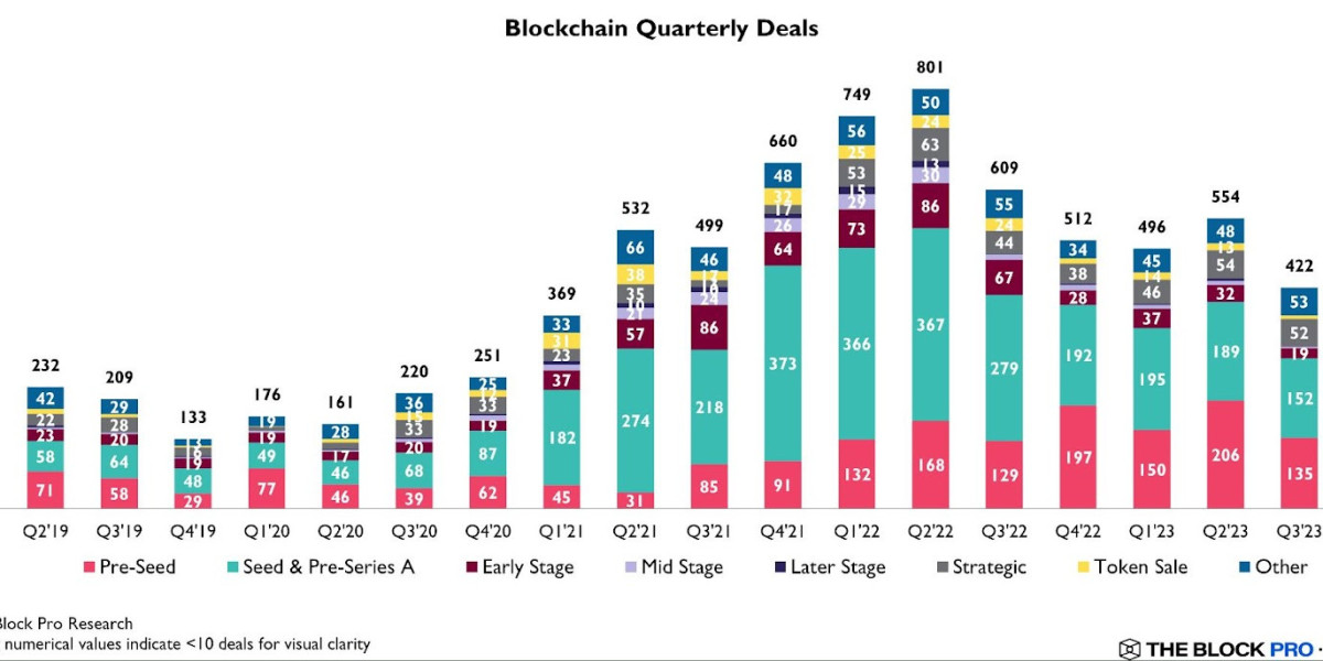 Top Crypto Fund Formation Providers: The Definitive Guide for 2025