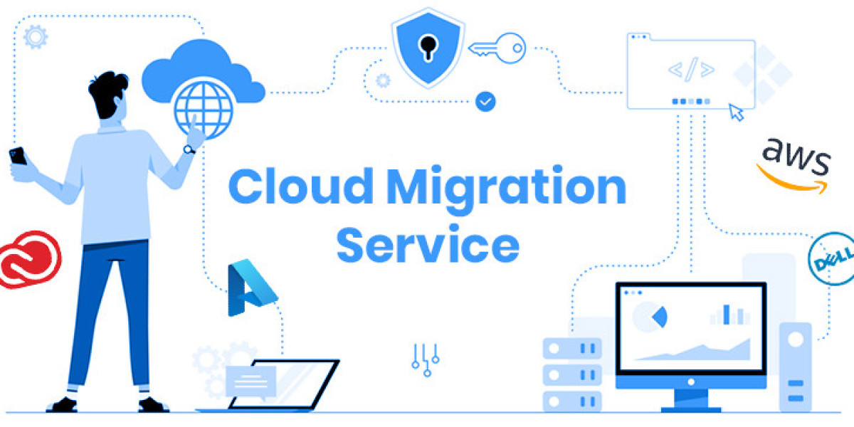 Cloud Migration Services Market Analysis & Forecast 2025-2035