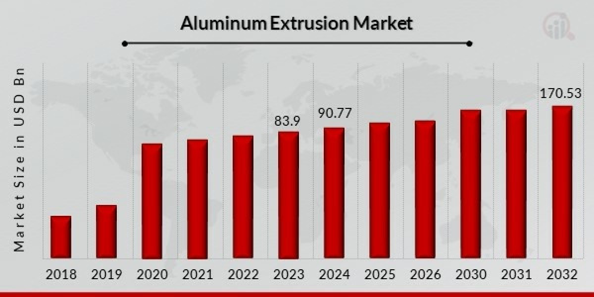 Opportunities and Challenges in Aluminum Extrusions