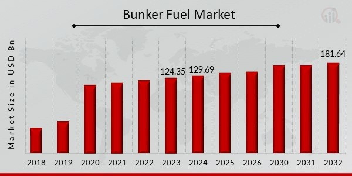 Technological Advancements in Bunker Fuel Usage
