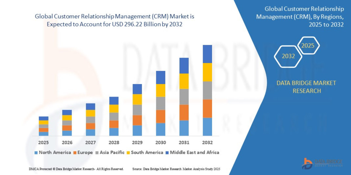 Customer Relationship Management (CRM) Market Insights and Growth Trends