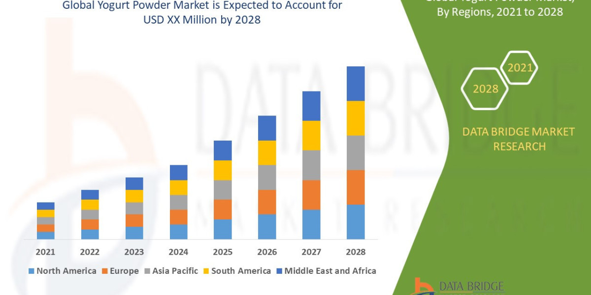 Yogurt Powder Market: Size, Share, and Future Growth 2025 –2032
