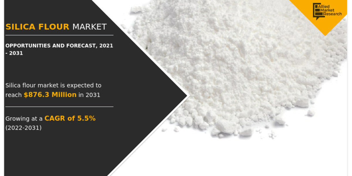 Silica Flour Market Size, Global Growth and Forecast, 2031