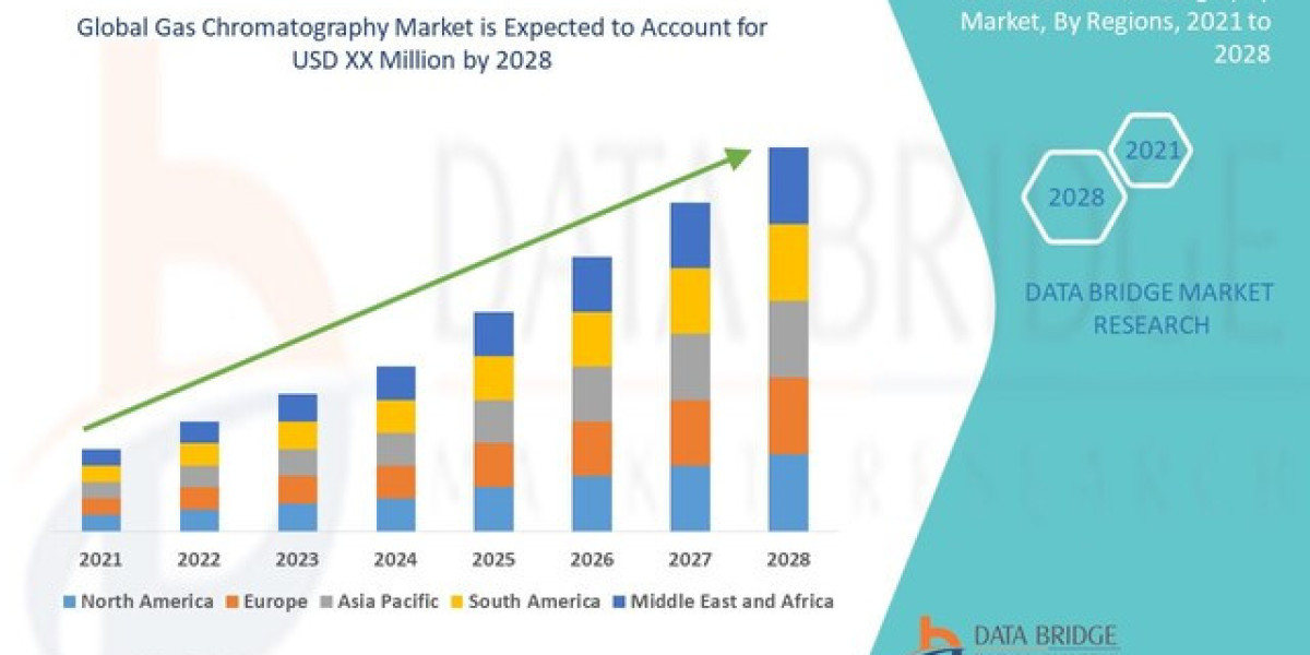 Gas Chromatography Market : Size, Share, and Future Growth 2025 –2032