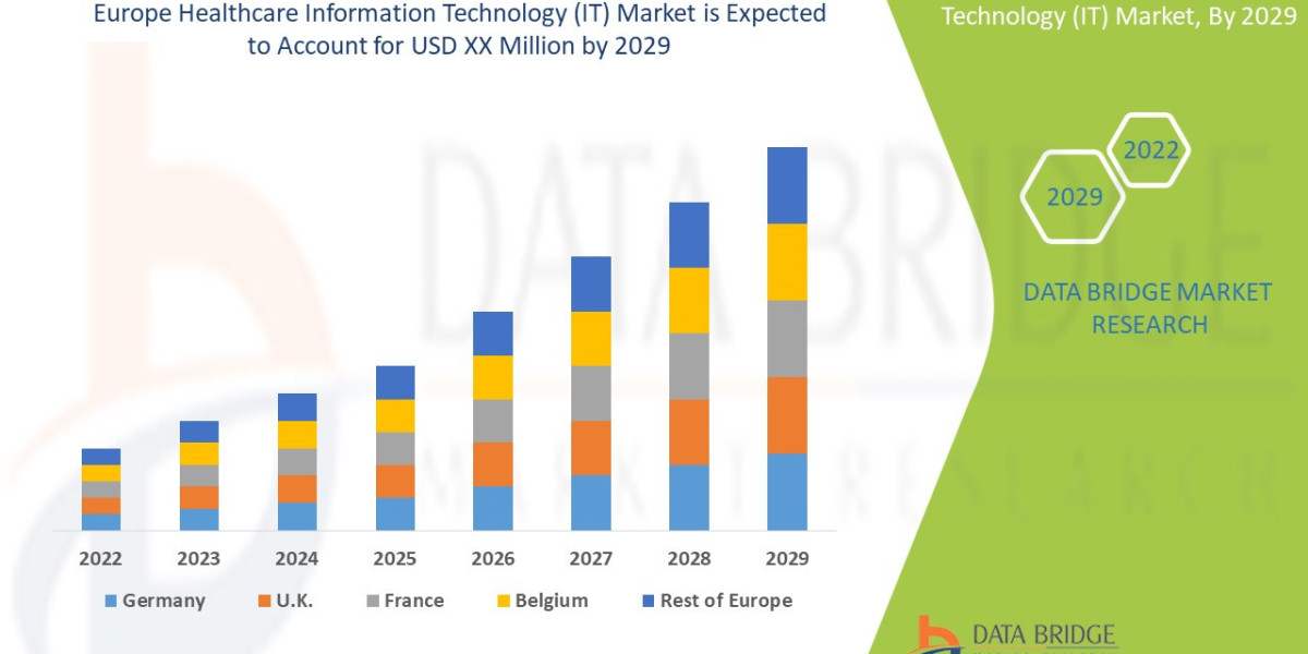 Europe Healthcare Information Technology Market Growth & Forecast
