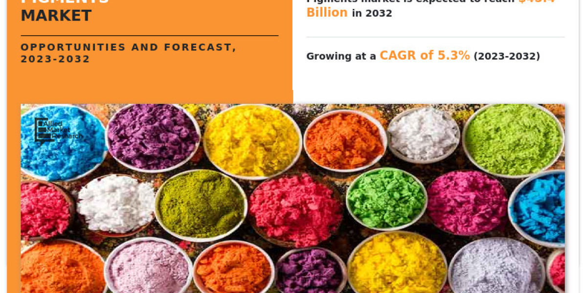 Pigments Market Size, Industry Share and Growth Forecast to 2032