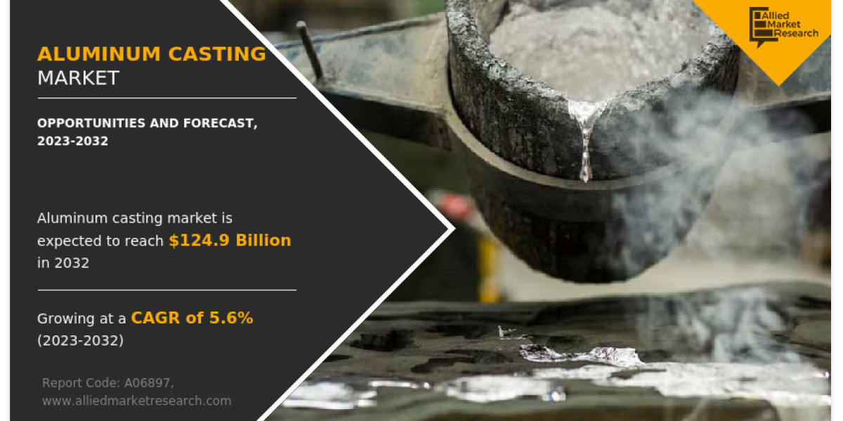 Aluminum Casting Market Size, Manufacturer Analysis and Growth Forecast, 2032