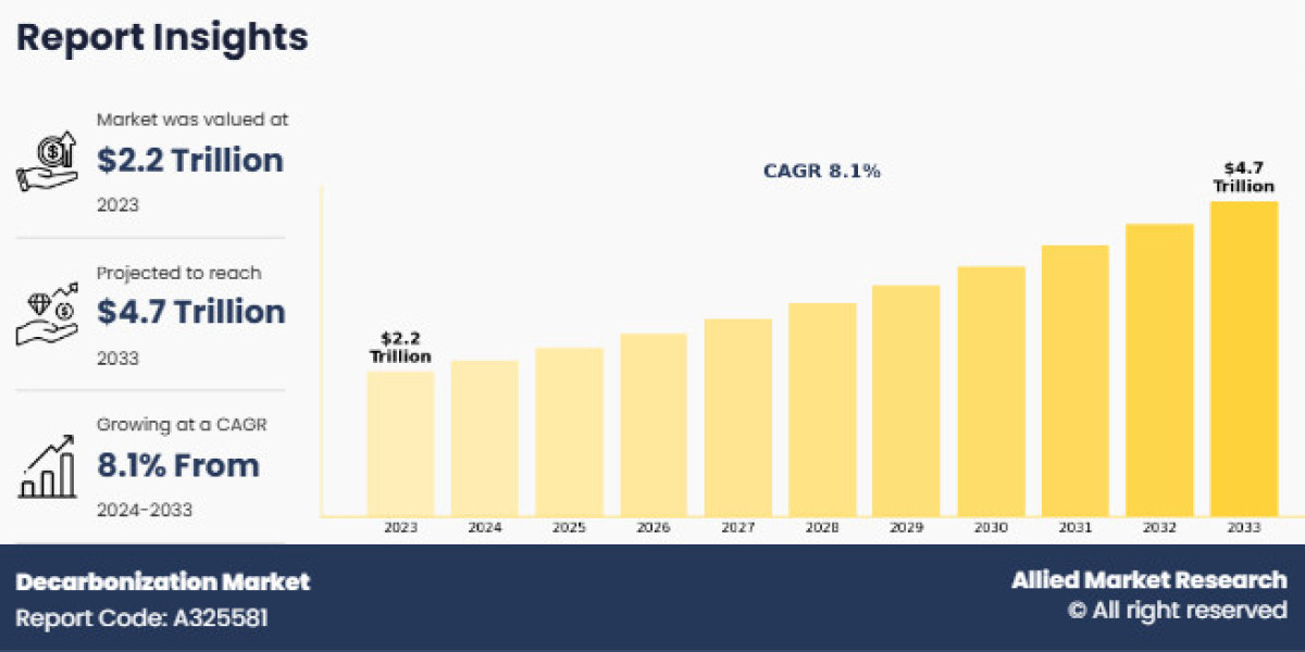 Las colaboraciones estratégicas impulsan el crecimiento del mercado de la descarbonización