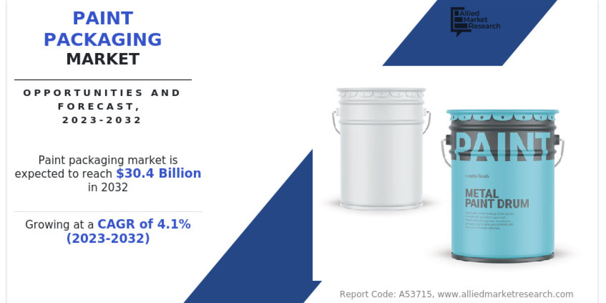 Paint Packaging Market Growth and Global Industry Size Forecast to 2032