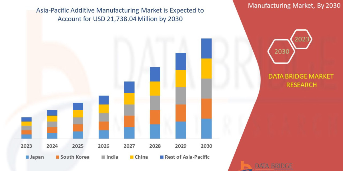Asia-Pacific Essential Oils Market: Trends, Analysis, and Competitive Landscape 2025 –2032