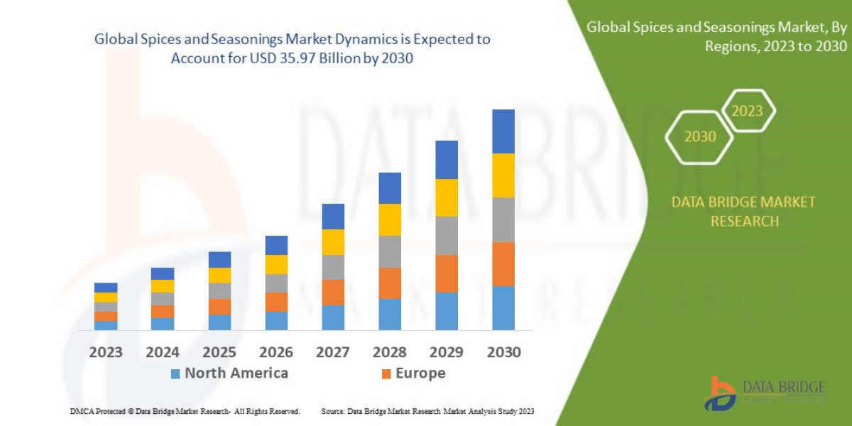 Spices and Seasonings Market : Trends, Analysis, and Competitive Landscape 2025 –2032