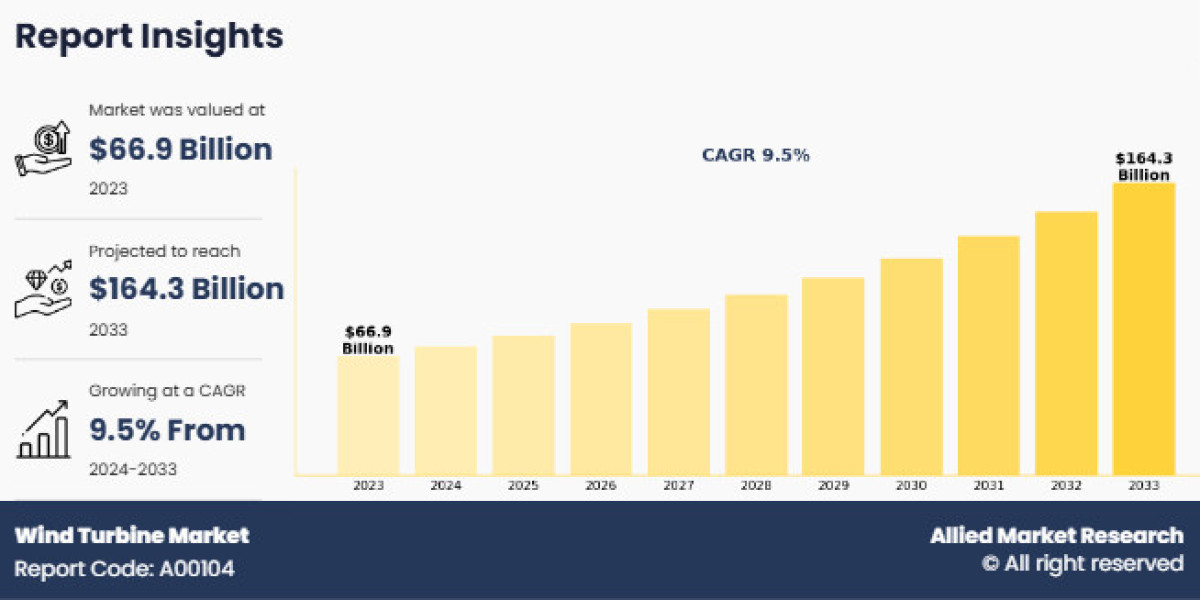 Expansión del mercado de turbinas eólicas en Asia-Pacífico y Europa