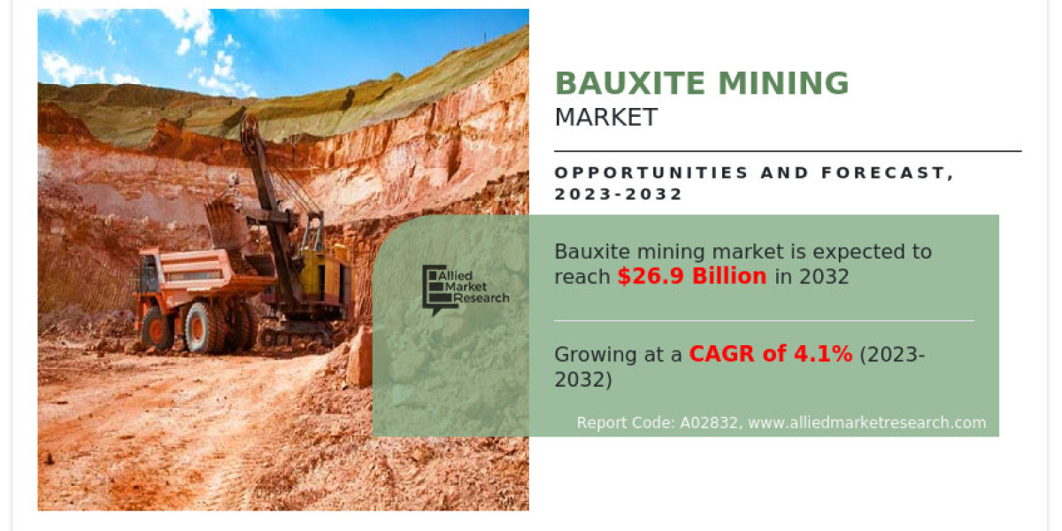 Bauxite Mining Market Growth and Global Industry Size Forecast to 2032