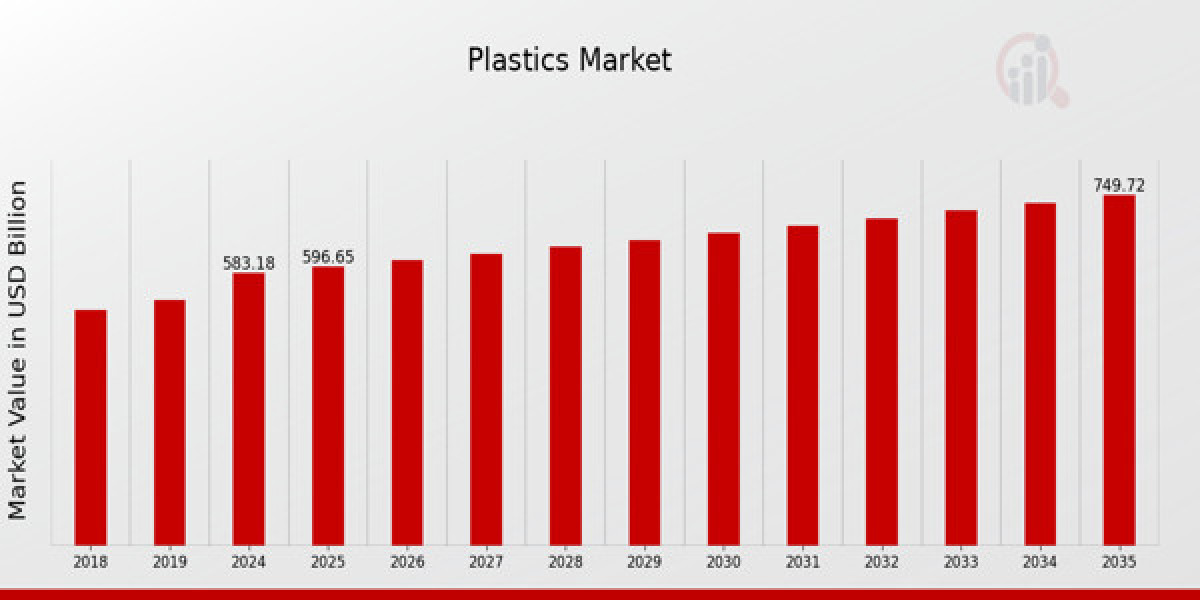 Emerging Innovations Driving the Plastics Industry