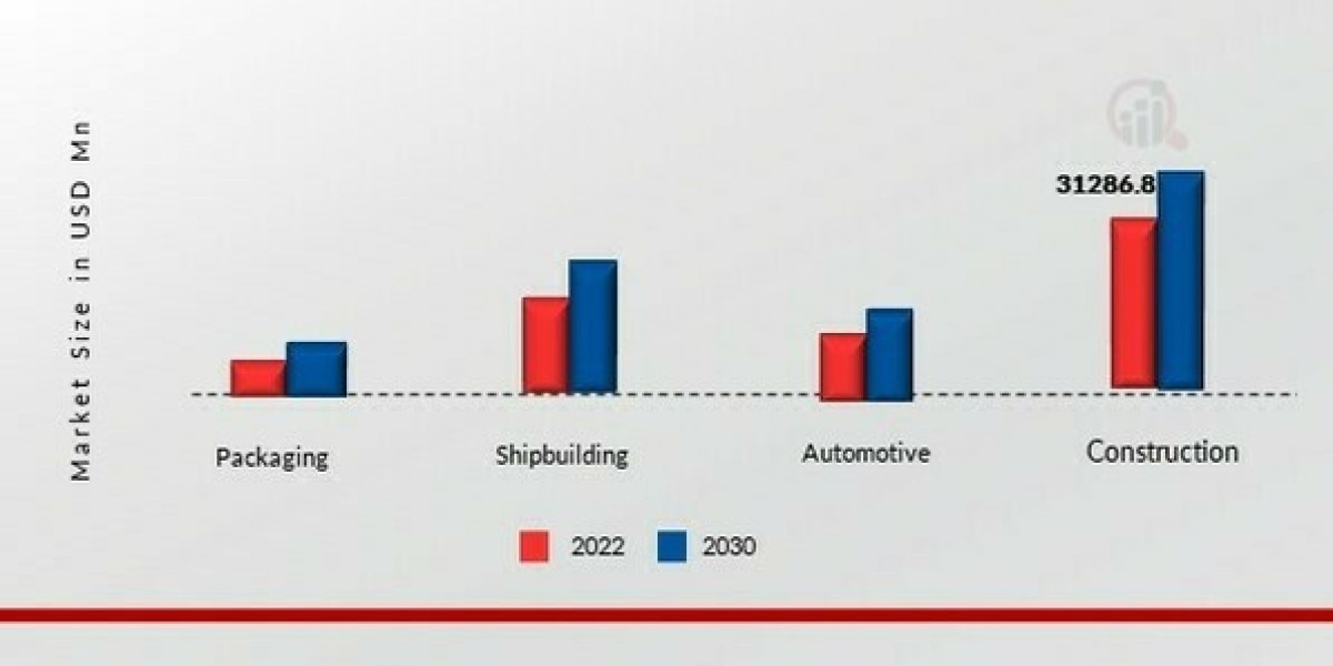 Future Outlook of the Metal Recycling Market