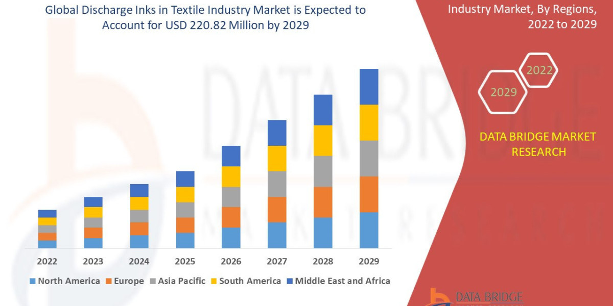 Discharge Inks in Textile Industry Market: Insights and Competitive Analysis 2025 –2032