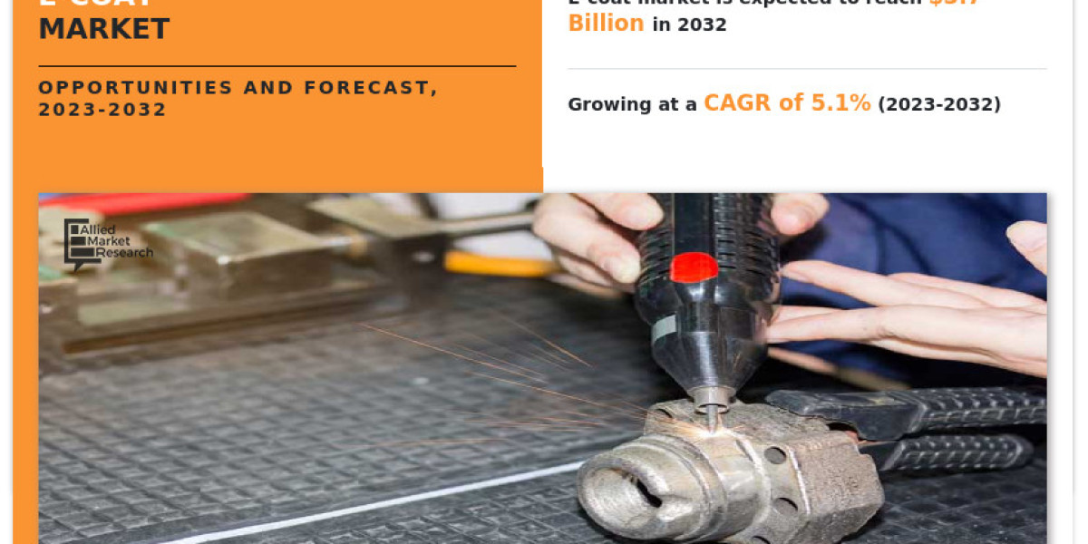 E-Coat Market Size, Share, Growth & Research Report,2032