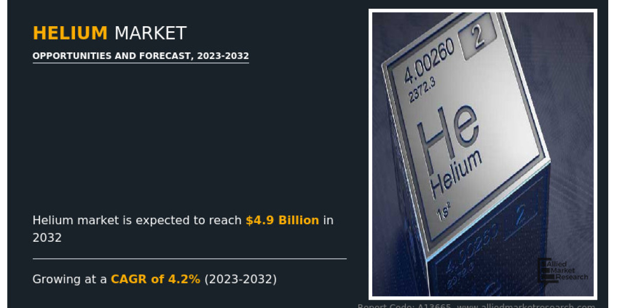 Helium Market: An Analysis of Upcoming Trends and Impacting Factors, 2032