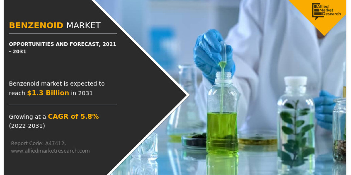 Benzenoid Market Size, Industry Share and Growth Forecast to 2031