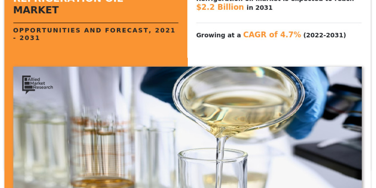 Refrigeration Oil Market Size, Share, Growth & Research Report,2031