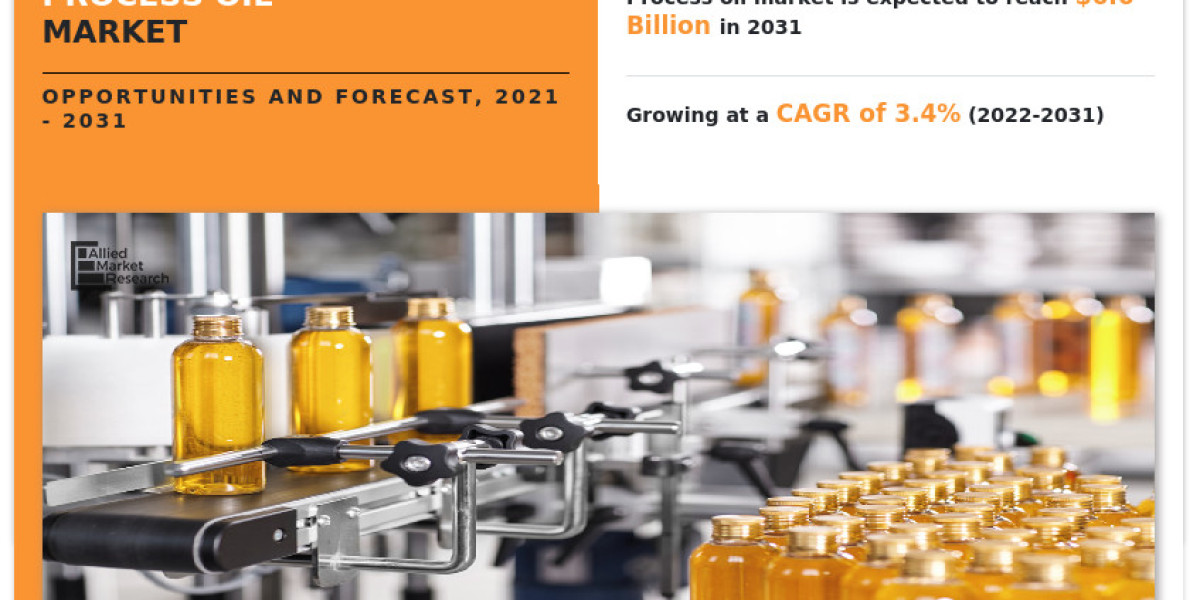 Process Oil Market Size, Global Growth and Forecast 2031