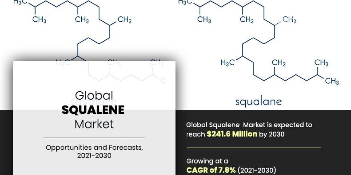 Squalene Market Size, Manufacturer Analysis and Growth Forecast, 2030