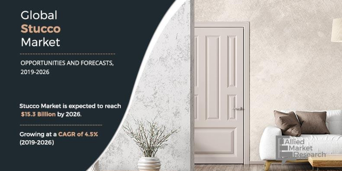 Stucco Market Dynamics and Future Prospects, 2033