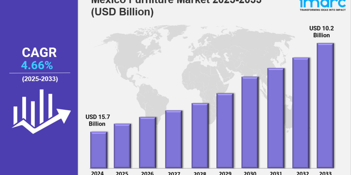 Mexico Furniture Market Report: Size, Growth & Forecast 2033