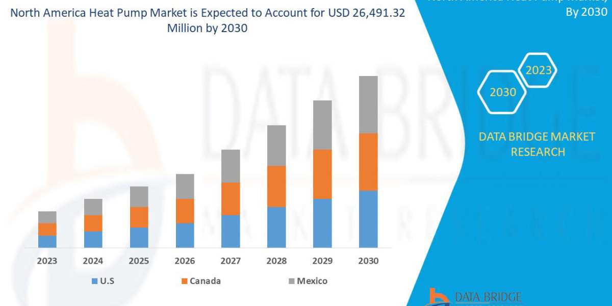 Transport Cases and Boxes Market: Size, Share, and Growth Forecast 2025 –2032