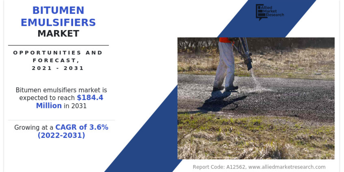 Bitumen Emulsifiers Market Size, Manufacturer Analysis and Growth Forecast, 2031