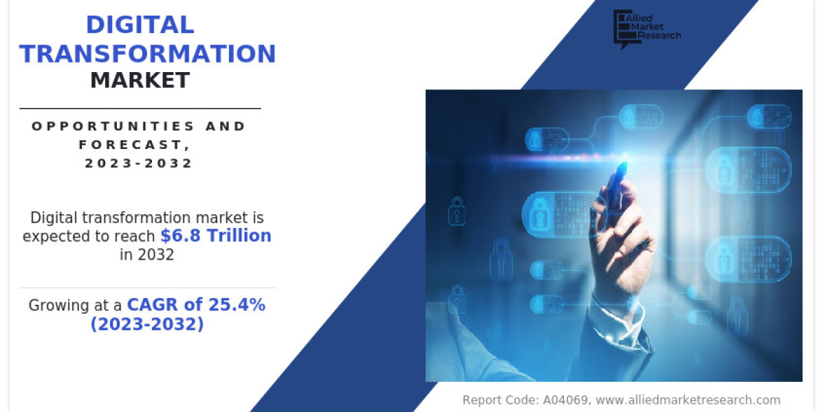 Global Digital Transformation Market Share Booming with CAGR of 25.4% Reach USD 6.8 Trillion by 2032