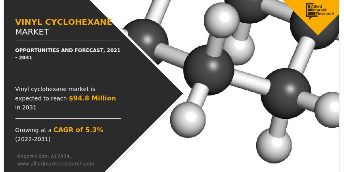 Vinyl Cyclohexane Market Growth and Global Industry Size Forecast to 2031