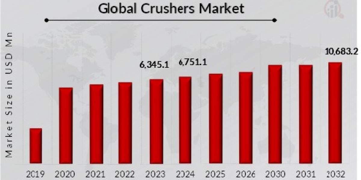 Opportunities in the Crusher Market