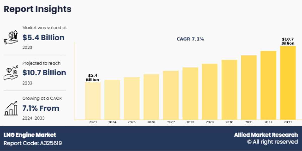 Las colaboraciones estratégicas impulsan el crecimiento en el mercado de motores de GNL