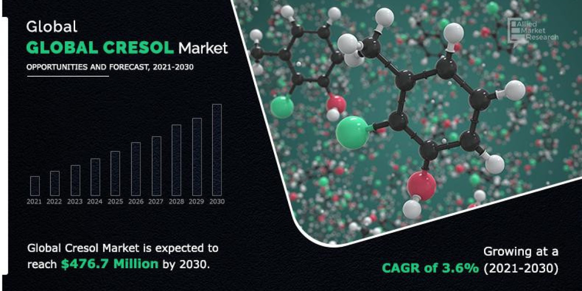 Cresols Market Growth and Global Industry Size Forecast to 2030