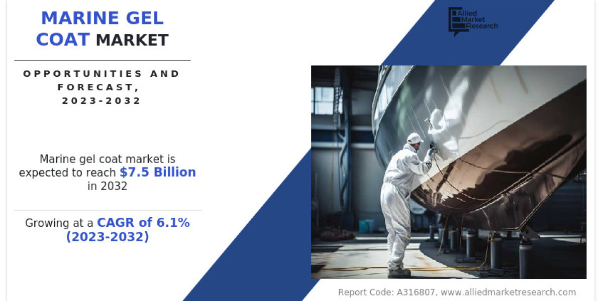 Marine Gel Coat Market Size, Industry Share, Regional Forecast, 2032
