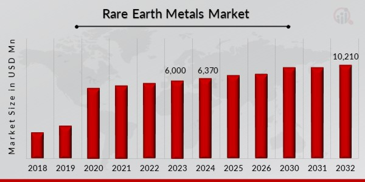 Rare Earth Metal Market Role in Electric Vehicles